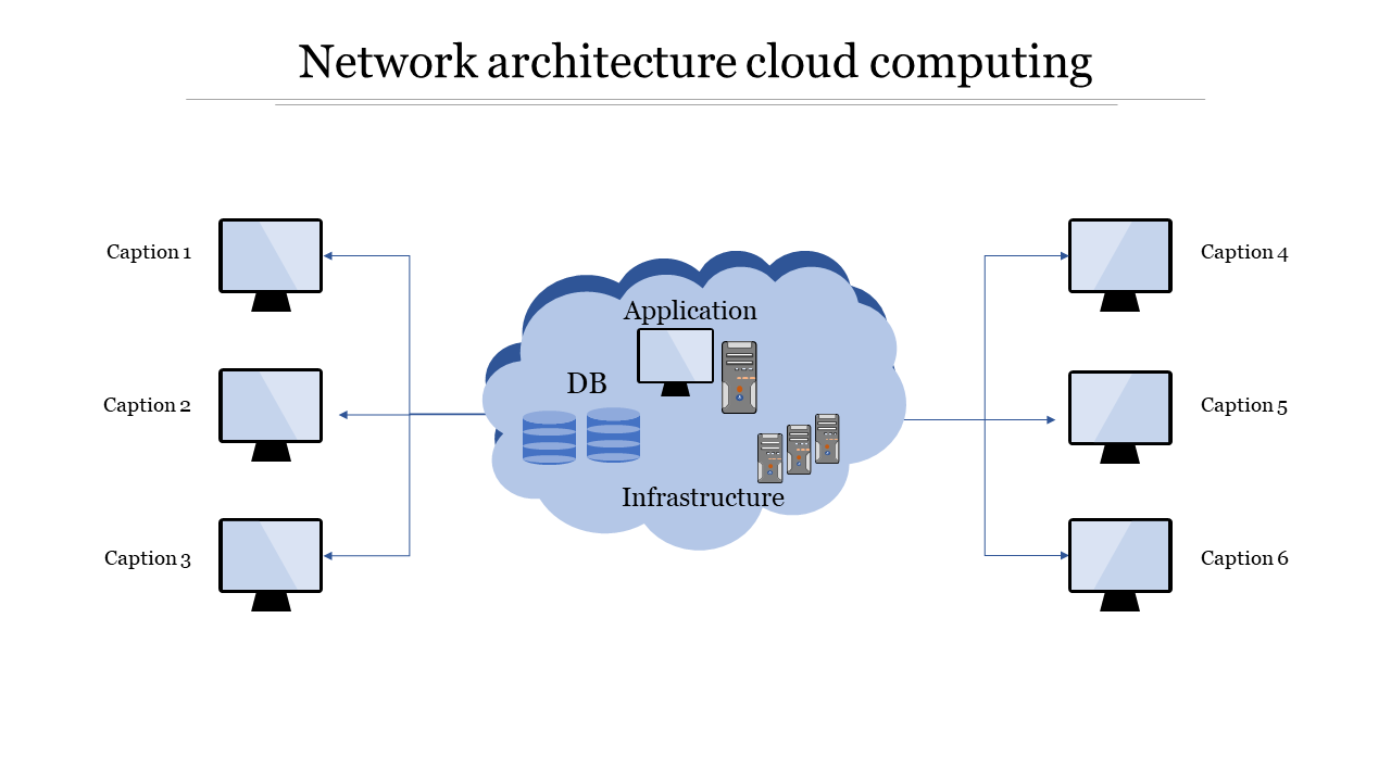 Network architecture cloud computing